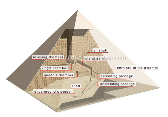 Explore Ancient Egypt - Architecture